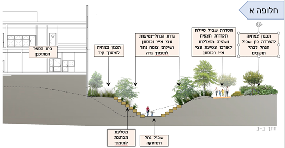 חלופה א
