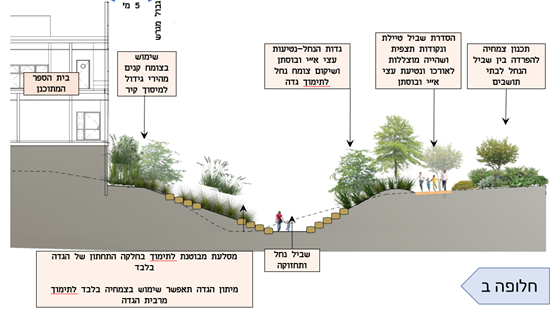 חלופה ב